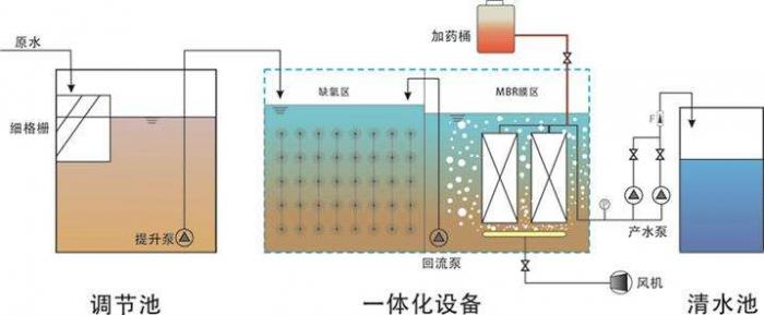 1T/H污水处理工程MBR设计方案