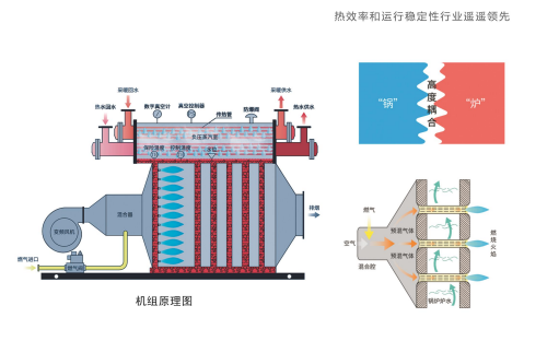 蒸汽发生器机组原理图